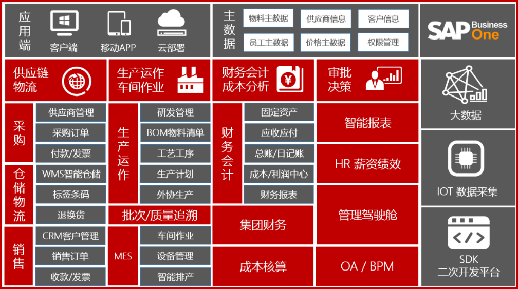 江蘇ERP軟件