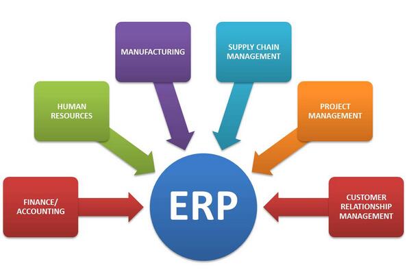 ERP,數(shù)據(jù)收集,基礎(chǔ)數(shù)據(jù)準(zhǔn)備 ERP,數(shù)據(jù)收集,基礎(chǔ)數(shù)據(jù)準(zhǔn)備