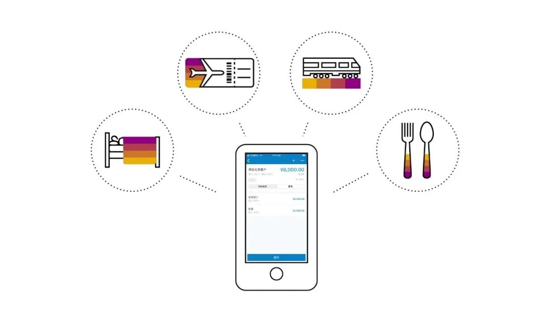SAP,信息化,sap concur SAP,信息化,sap concur